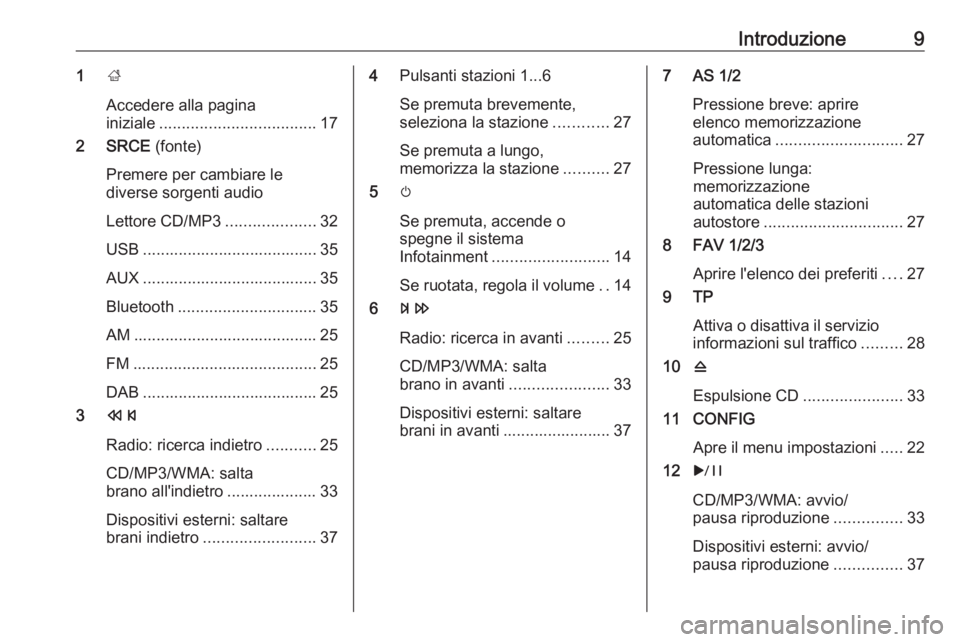 OPEL MERIVA 2016 Manuale del sistema Infotainment (in Italian) Introduzione91;
Accedere alla pagina
iniziale ................................... 17
2 SRCE (fonte)
Premere per cambiare le
diverse sorgenti audio
Lettore CD/MP3 ....................32
USB .......... OPEL MERIVA 2016 Manuale del sistema Infotainment (in Italian) Introduzione91;
Accedere alla pagina
iniziale ................................... 17
2 SRCE (fonte)
Premere per cambiare le
diverse sorgenti audio
Lettore CD/MP3 ....................32
USB ..........