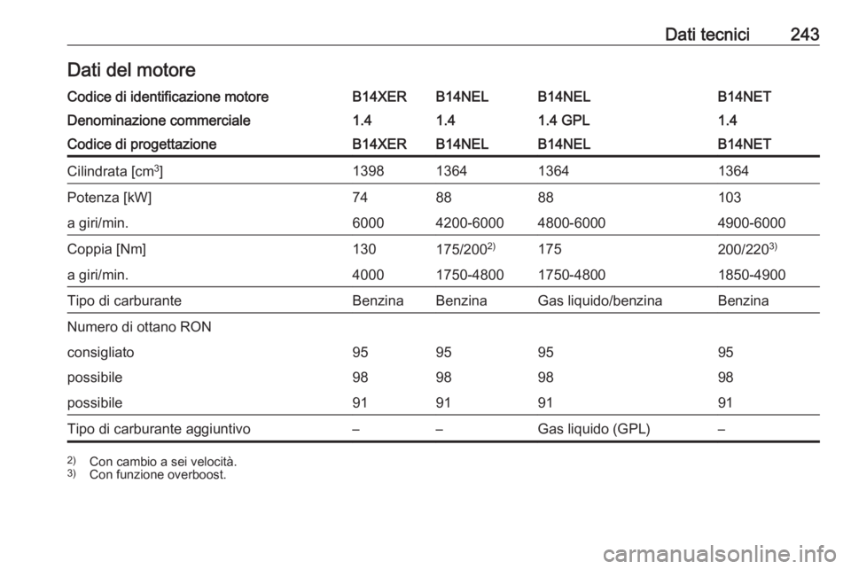 OPEL MERIVA 2016  Manuale di uso e manutenzione (in Italian) Dati tecnici243Dati del motoreCodice di identificazione motoreB14XERB14NELB14NELB14NETDenominazione commerciale1.41.41.4 GPL1.4Codice di progettazioneB14XERB14NELB14NELB14NETCilindrata [cm3
]139813641