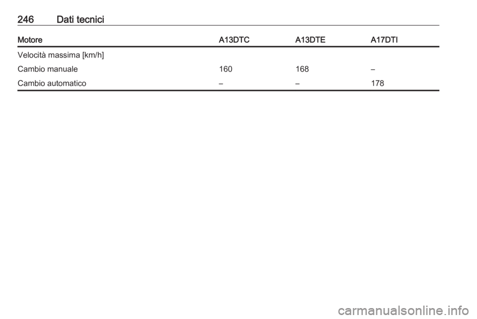 OPEL MERIVA 2016  Manuale di uso e manutenzione (in Italian) 246Dati tecniciMotoreA13DTCA13DTEA17DTIVelocità massima [km/h]Cambio manuale160168–Cambio automatico––178 