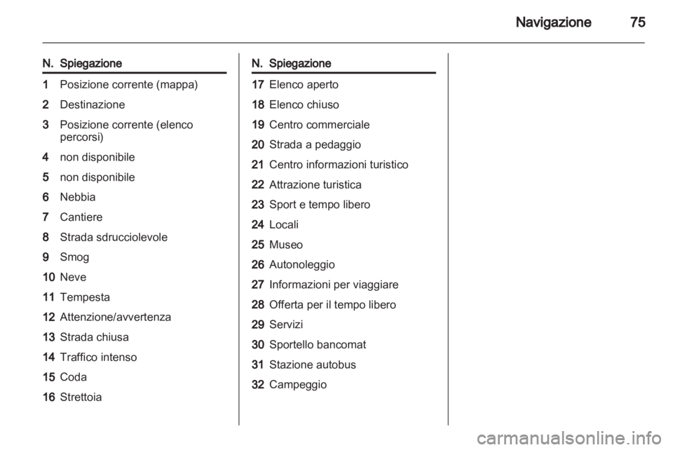 OPEL MOKKA 2013  Manuale del sistema Infotainment (in Italian) 