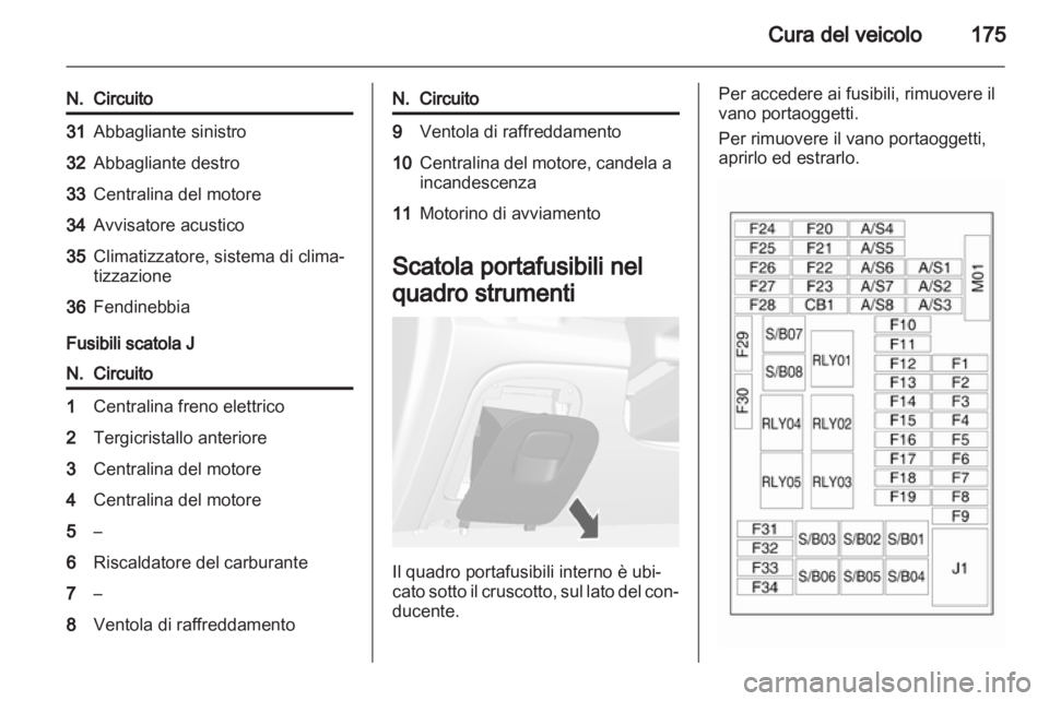 OPEL MOKKA 2013  Manuale di uso e manutenzione (in Italian) 