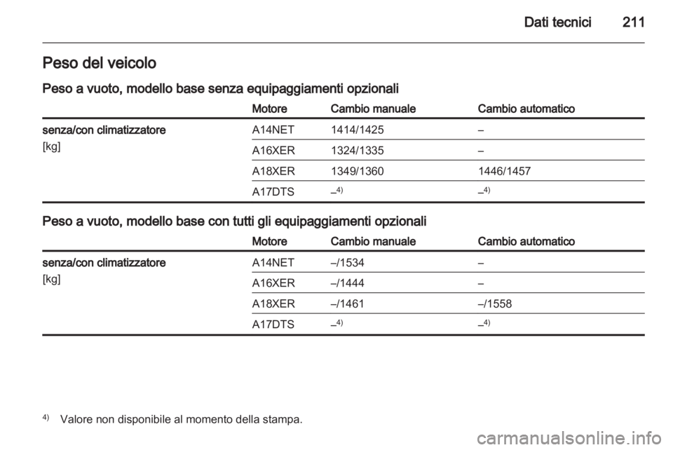 OPEL MOKKA 2013  Manuale di uso e manutenzione (in Italian) 