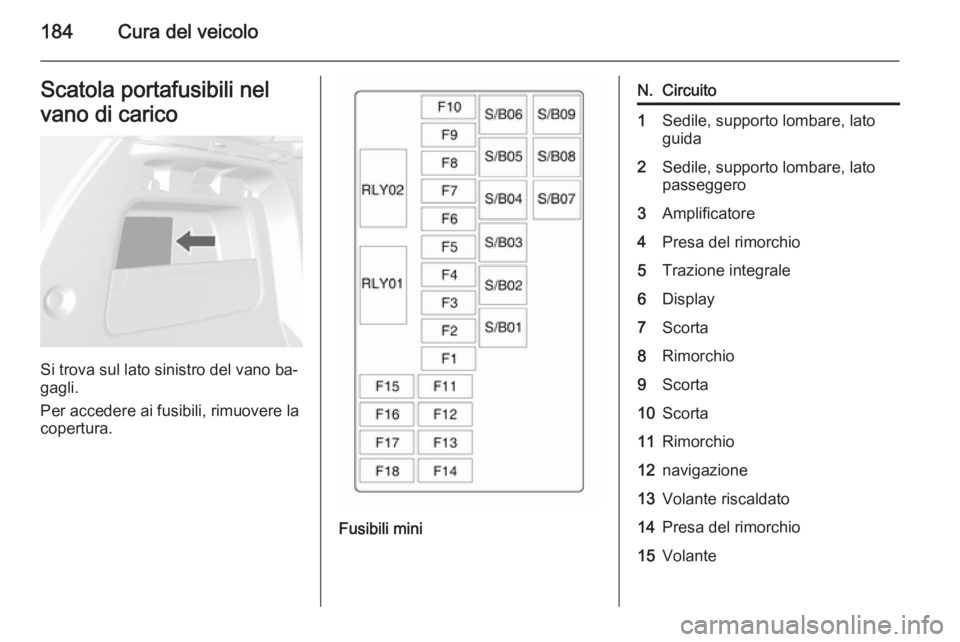 OPEL MOKKA 2014 Manuale di uso e manutenzione (in Italian) 184Cura del veicoloScatola portafusibili nel
vano di carico
Si trova sul lato sinistro del vano ba‐
gagli.
Per accedere ai fusibili, rimuovere la
copertura.
Fusibili mini
N.Circuito1Sedile, supporto OPEL MOKKA 2014 Manuale di uso e manutenzione (in Italian) 184Cura del veicoloScatola portafusibili nel
vano di carico
Si trova sul lato sinistro del vano ba‐
gagli.
Per accedere ai fusibili, rimuovere la
copertura.
Fusibili mini
N.Circuito1Sedile, supporto
