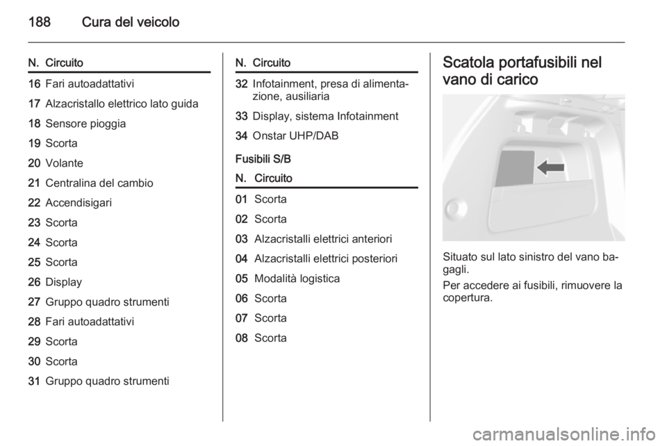 OPEL MOKKA 2015  Manuale di uso e manutenzione (in Italian) 188Cura del veicolo
N.Circuito16Fari autoadattativi17Alzacristallo elettrico lato guida18Sensore pioggia19Scorta20Volante21Centralina del cambio22Accendisigari23Scorta24Scorta25Scorta26Display27Gruppo