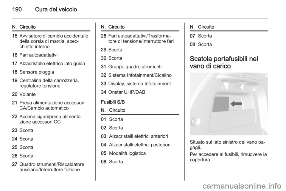 OPEL MOKKA 2015.5  Manuale di uso e manutenzione (in Italian) 190Cura del veicolo
N.Circuito15Avvisatore di cambio accidentale
della corsia di marcia, spec‐
chietto interno16Fari autoadattativi17Alzacristallo elettrico lato guida18Sensore pioggia19Centralina d