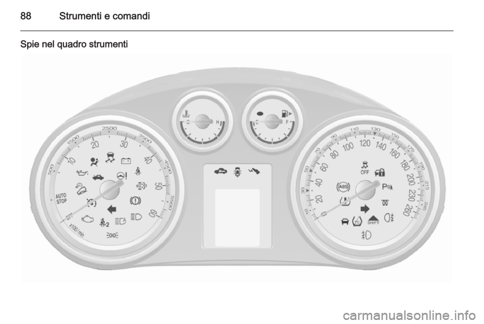 OPEL MOKKA 2015.5  Manuale di uso e manutenzione (in Italian) 88Strumenti e comandi
Spie nel quadro strumenti 