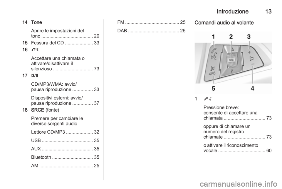 OPEL MOKKA 2016  Manuale del sistema Infotainment (in Italian) Introduzione1314 ToneAprire le impostazioni del
tono ....................................... 20
15 Fessura del CD .....................33
16 O
Accettare una chiamata o
attivare/disattivare il
silenzio