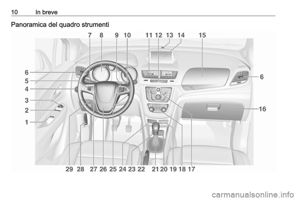 OPEL MOKKA 2016.5 Manuale di uso e manutenzione (in Italian) 10In brevePanoramica del quadro strumenti OPEL MOKKA 2016.5 Manuale di uso e manutenzione (in Italian) 10In brevePanoramica del quadro strumenti