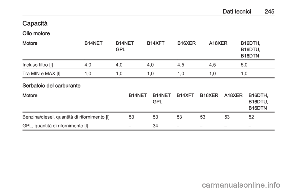 OPEL MOKKA X 2017  Manuale di uso e manutenzione (in Italian) Dati tecnici245CapacitàOlio motoreMotoreB14NETB14NET
GPLB14XFTB16XERA18XERB16DTH,
B16DTU,
B16DTNIncluso filtro [l]4,04,04,04,54,55,0Tra MIN e MAX [l]1,01,01,01,01,01,0
Serbatoio del carburante
Motore