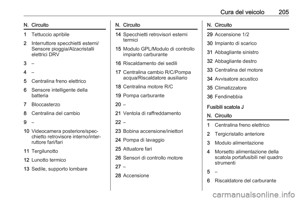 OPEL MOKKA X 2018  Manuale del sistema Infotainment (in Italian) Cura del veicolo205N.Circuito1Tettuccio apribile2Interruttore specchietti esterni/
Sensore pioggia/Alzacristalli
elettrici DRV3–4–5Centralina freno elettrico6Sensore intelligente della
batteria7Bl