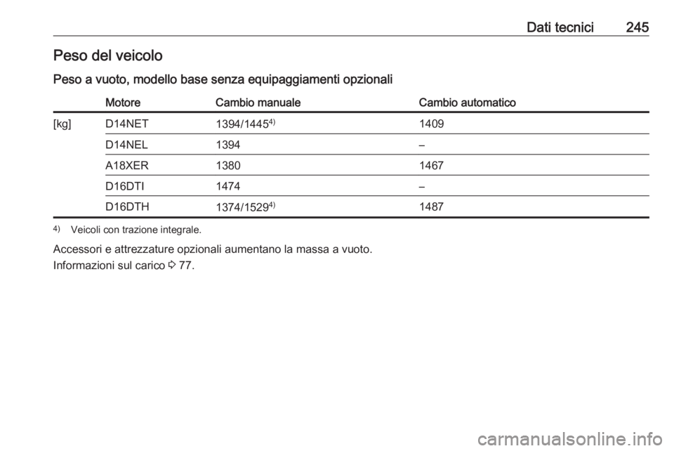 OPEL MOKKA X 2019.5  Manuale di uso e manutenzione (in Italian) Dati tecnici245Peso del veicoloPeso a vuoto, modello base senza equipaggiamenti opzionaliMotoreCambio manualeCambio automatico[kg]D14NET1394/1445 4)1409D14NEL1394–A18XER13801467D16DTI1474–D16DTH13