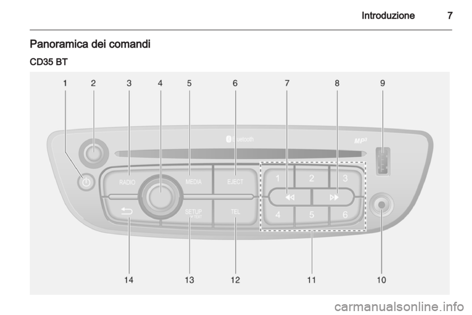 OPEL VIVARO 2013 Manuale del sistema Infotainment (in Italian) OPEL VIVARO 2013 Manuale del sistema Infotainment (in Italian)
