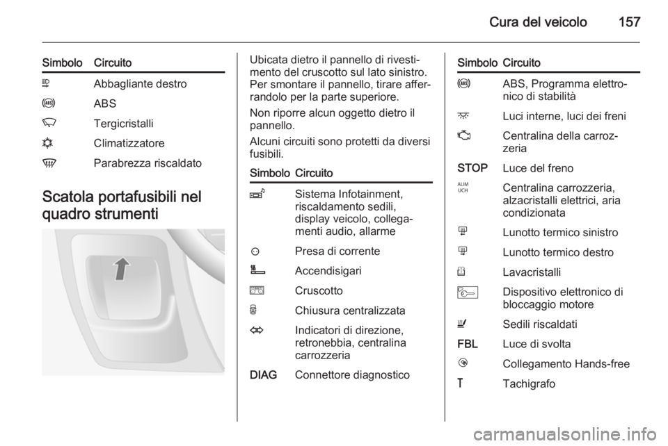 OPEL MOVANO_B 2014 Manuale di uso e manutenzione (in Italian) Cura del veicolo157
SimboloCircuitoNAbbagliante destrouABSKTergicristallinClimatizzatoreVParabrezza riscaldato
Scatola portafusibili nel
quadro strumenti
Ubicata dietro il pannello di rivesti‐
mento OPEL MOVANO_B 2014 Manuale di uso e manutenzione (in Italian) Cura del veicolo157
SimboloCircuitoNAbbagliante destrouABSKTergicristallinClimatizzatoreVParabrezza riscaldato
Scatola portafusibili nel
quadro strumenti
Ubicata dietro il pannello di rivesti‐
mento