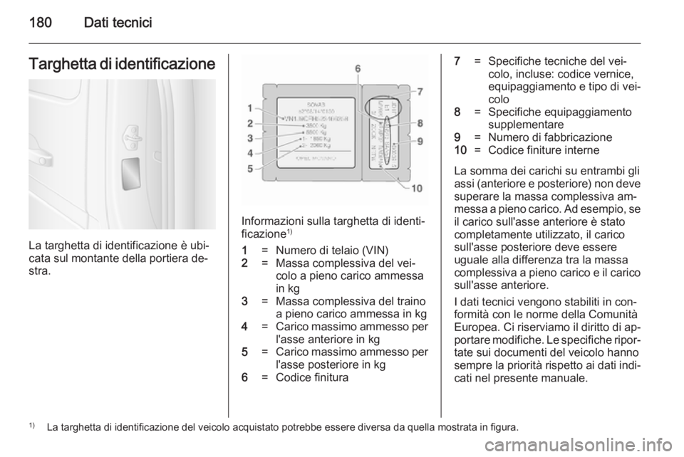 OPEL MOVANO_B 2014  Manuale di uso e manutenzione (in Italian) 180Dati tecniciTarghetta di identificazione
La targhetta di identificazione è ubi‐
cata sul montante della portiera de‐
stra.
Informazioni sulla targhetta di identi‐
ficazione 1)
1=Numero di te