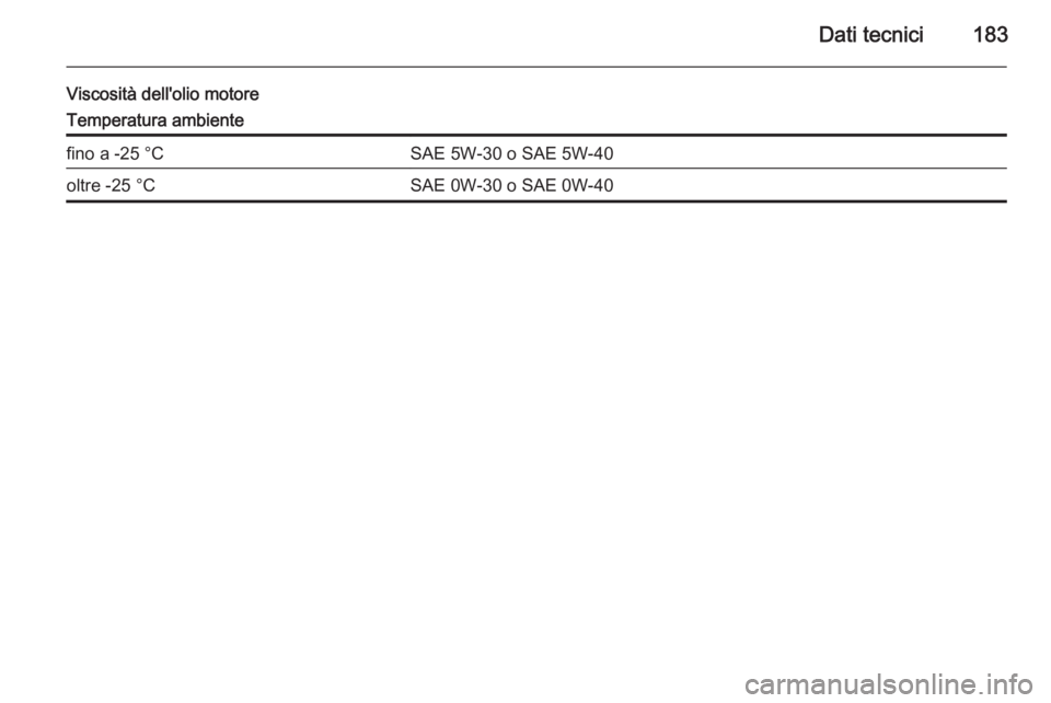 OPEL MOVANO_B 2014  Manuale di uso e manutenzione (in Italian) Dati tecnici183
Viscosità dell'olio motoreTemperatura ambientefino a -25 °CSAE 5W-30 o SAE 5W-40oltre -25 °CSAE 0W-30 o SAE 0W-40 