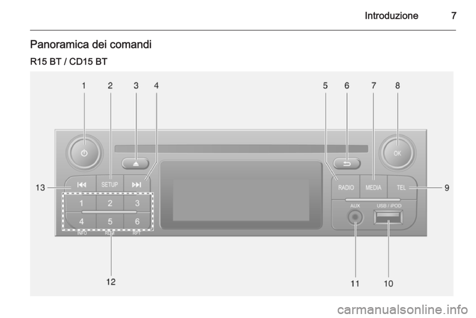 OPEL VIVARO B 2014.5 Manuale del sistema Infotainment (in Italian) Introduzione7Panoramica dei comandi
R15 BT / CD15 BT OPEL VIVARO B 2014.5 Manuale del sistema Infotainment (in Italian) Introduzione7Panoramica dei comandi
R15 BT / CD15 BT