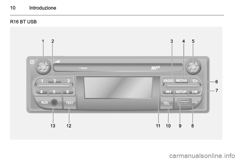 OPEL VIVARO B 2014.5 Manuale del sistema Infotainment (in Italian) 10Introduzione
R16 BT USB OPEL VIVARO B 2014.5 Manuale del sistema Infotainment (in Italian) 10Introduzione
R16 BT USB