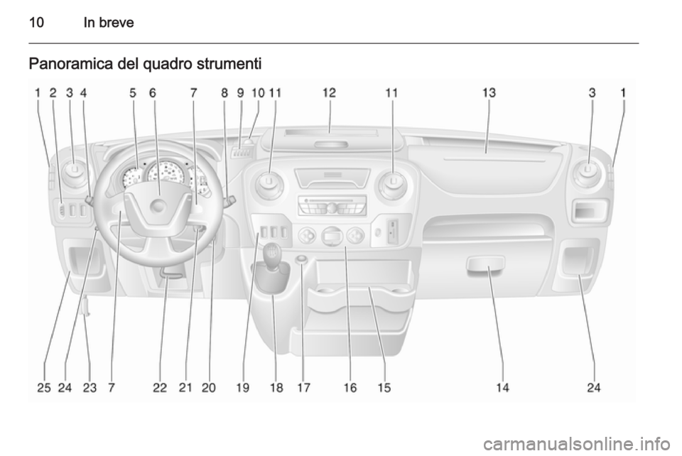 OPEL MOVANO_B 2015  Manuale di uso e manutenzione (in Italian) 10In brevePanoramica del quadro strumenti 