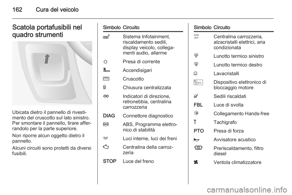 OPEL MOVANO_B 2015 Manuale di uso e manutenzione (in Italian) 162Cura del veicoloScatola portafusibili nel
quadro strumenti
Ubicata dietro il pannello di rivesti‐
mento del cruscotto sul lato sinistro.
Per smontare il pannello, tirare affer‐
randolo per la p OPEL MOVANO_B 2015 Manuale di uso e manutenzione (in Italian) 162Cura del veicoloScatola portafusibili nel
quadro strumenti
Ubicata dietro il pannello di rivesti‐
mento del cruscotto sul lato sinistro.
Per smontare il pannello, tirare affer‐
randolo per la p