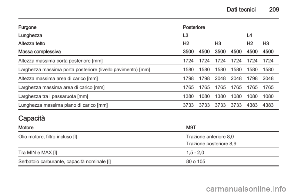 OPEL MOVANO_B 2015  Manuale di uso e manutenzione (in Italian) Dati tecnici209
FurgonePosterioreLunghezzaL3L4Altezza tettoH2H3H2H3Massa complessiva350045003500450045004500Altezza massima porta posteriore [mm]172417241724172417241724Larghezza massima porta posteri