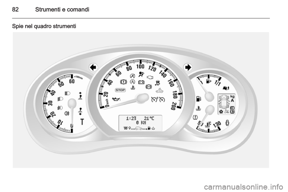 OPEL MOVANO_B 2015 Manuale di uso e manutenzione (in Italian) 82Strumenti e comandi
Spie nel quadro strumenti OPEL MOVANO_B 2015 Manuale di uso e manutenzione (in Italian) 82Strumenti e comandi
Spie nel quadro strumenti