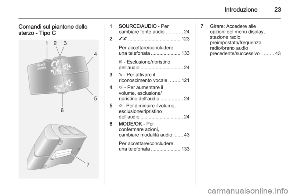 OPEL VIVARO B 2015.5  Manuale del sistema Infotainment (in Italian) Introduzione23
Comandi sul piantone dello
sterzo - Tipo C1 SOURCE/AUDIO  - Per
cambiare fonte audio ............24
2 78 ...................................... 123
Per accettare/concludere
una telefona