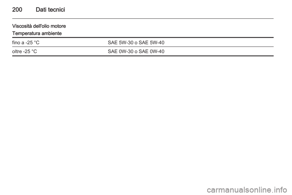 OPEL MOVANO_B 2015.5  Manuale di uso e manutenzione (in Italian) 200Dati tecnici
Viscosità dell'olio motoreTemperatura ambientefino a -25 °CSAE 5W-30 o SAE 5W-40oltre -25 °CSAE 0W-30 o SAE 0W-40 