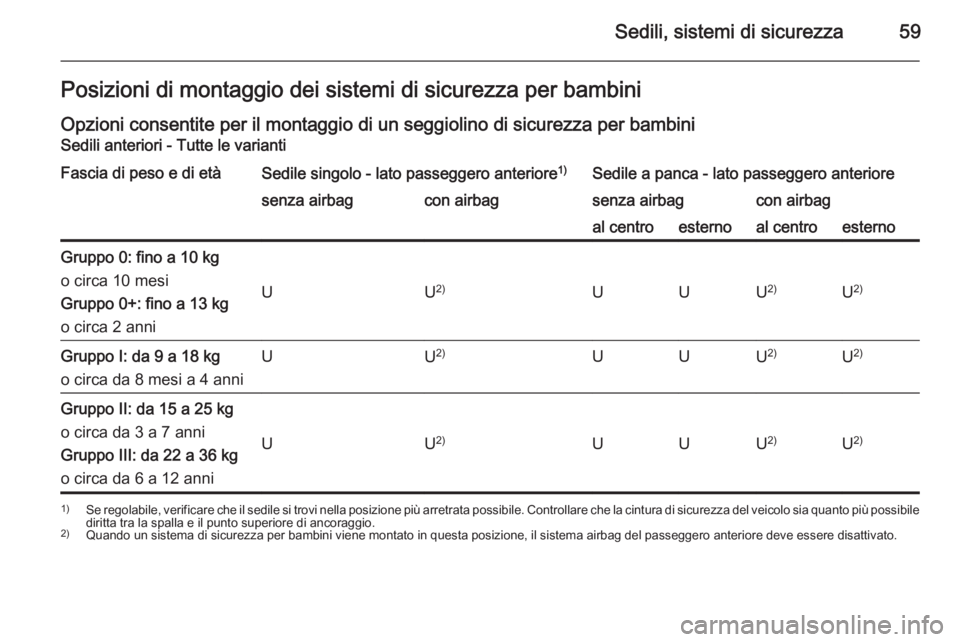 OPEL MOVANO_B 2015.5  Manuale di uso e manutenzione (in Italian) Sedili, sistemi di sicurezza59Posizioni di montaggio dei sistemi di sicurezza per bambini
Opzioni consentite per il montaggio di un seggiolino di sicurezza per bambini Sedili anteriori - Tutte le vari