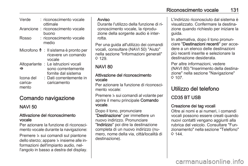 OPEL VIVARO B 2016  Manuale del sistema Infotainment (in Italian) Riconoscimento vocale131Verde:riconoscimento vocale
ottimaleArancione:riconoscimento vocale
buonoRosso:riconoscimento vocale
medioMicrofono  é:Il sistema è pronto per
ricevere un comando
vocaleAltop