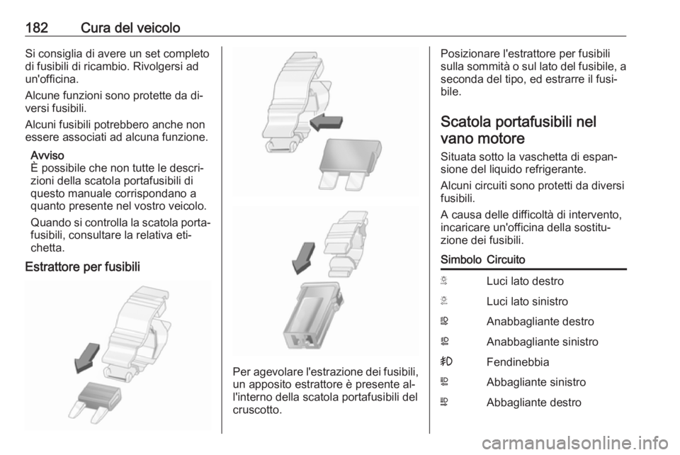 OPEL MOVANO_B 2016 Manuale di uso e manutenzione (in Italian) 182Cura del veicoloSi consiglia di avere un set completodi fusibili di ricambio. Rivolgersi adun'officina.
Alcune funzioni sono protette da di‐
versi fusibili.
Alcuni fusibili potrebbero anche n OPEL MOVANO_B 2016 Manuale di uso e manutenzione (in Italian) 182Cura del veicoloSi consiglia di avere un set completodi fusibili di ricambio. Rivolgersi adun'officina.
Alcune funzioni sono protette da di‐
versi fusibili.
Alcuni fusibili potrebbero anche n