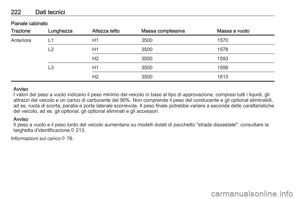 OPEL MOVANO_B 2016  Manuale di uso e manutenzione (in Italian) 222Dati tecniciPianale cabinatoTrazioneLunghezzaAltezza tettoMassa complessivaMassa a vuotoAnterioreL1H135001570L2H135001578H235001593L3H135001599H235001613
Avviso
I valori del peso a vuoto indicano i