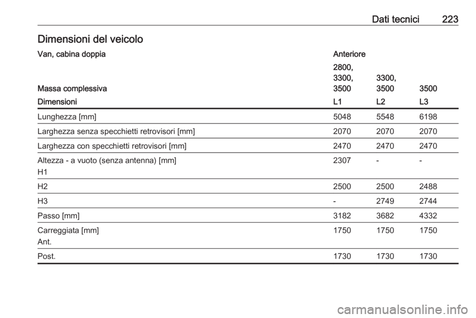 OPEL MOVANO_B 2016  Manuale di uso e manutenzione (in Italian) Dati tecnici223Dimensioni del veicoloVan, cabina doppiaAnteriore
Massa complessiva
2800,
3300,
3500
3300,
3500
3500
DimensioniL1L2L3Lunghezza [mm]504855486198Larghezza senza specchietti retrovisori [m