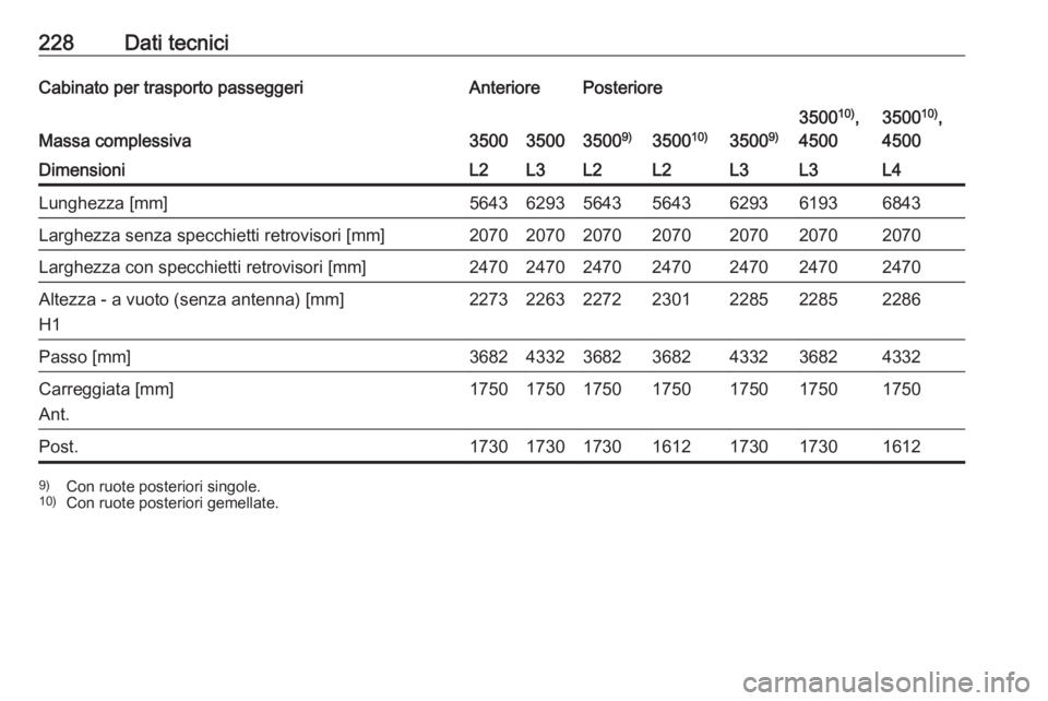 OPEL MOVANO_B 2016  Manuale di uso e manutenzione (in Italian) 228Dati tecniciCabinato per trasporto passeggeriAnteriorePosteriore
Massa complessiva3500350035009)350010)35009)
350010)
,
45003500 10)
,
4500DimensioniL2L3L2L2L3L3L4Lunghezza [mm]56436293564356436293
