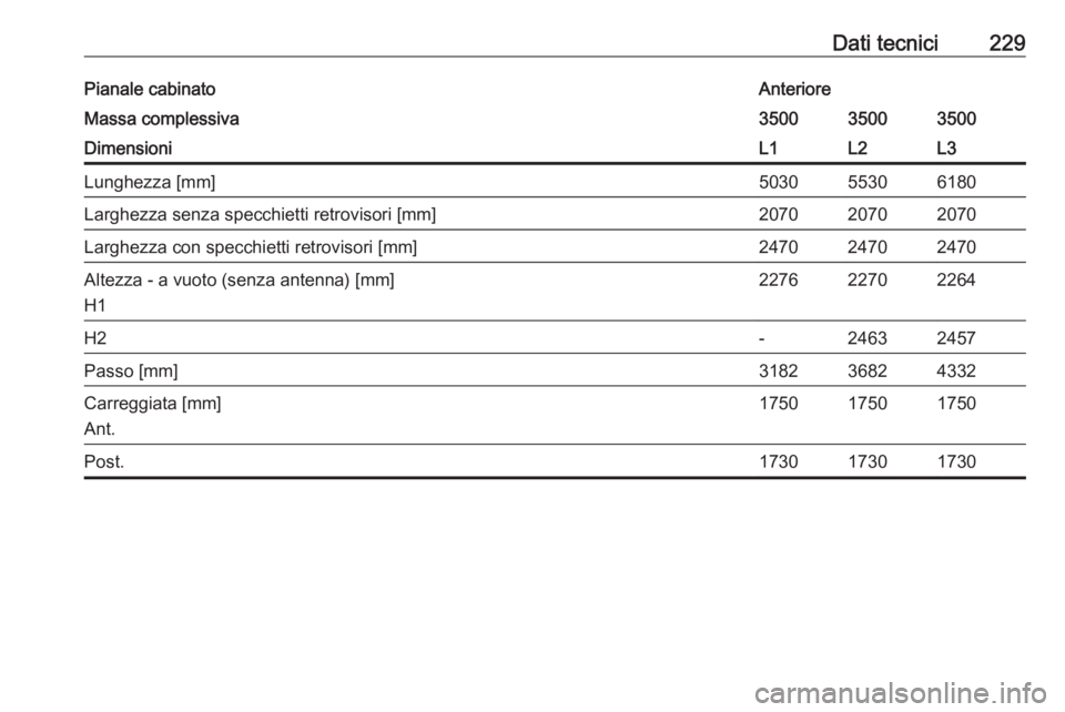 OPEL MOVANO_B 2016  Manuale di uso e manutenzione (in Italian) Dati tecnici229Pianale cabinatoAnterioreMassa complessiva350035003500DimensioniL1L2L3Lunghezza [mm]503055306180Larghezza senza specchietti retrovisori [mm]207020702070Larghezza con specchietti retrovi