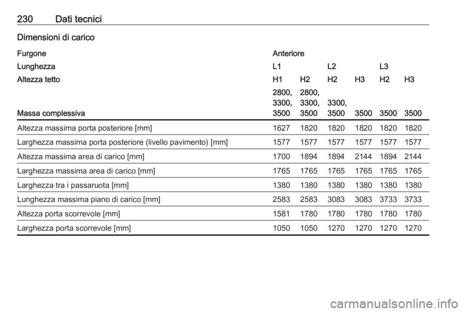 OPEL MOVANO_B 2016 Manuale di uso e manutenzione (in Italian) 230Dati tecniciDimensioni di caricoFurgoneAnterioreLunghezzaL1L2L3Altezza tettoH1H2H2H3H2H3
Massa complessiva
2800,
3300,
35002800,
3300,
3500
3300,
3500
350035003500
Altezza massima porta posteriore OPEL MOVANO_B 2016 Manuale di uso e manutenzione (in Italian) 230Dati tecniciDimensioni di caricoFurgoneAnterioreLunghezzaL1L2L3Altezza tettoH1H2H2H3H2H3
Massa complessiva
2800,
3300,
35002800,
3300,
3500
3300,
3500
350035003500
Altezza massima porta posteriore