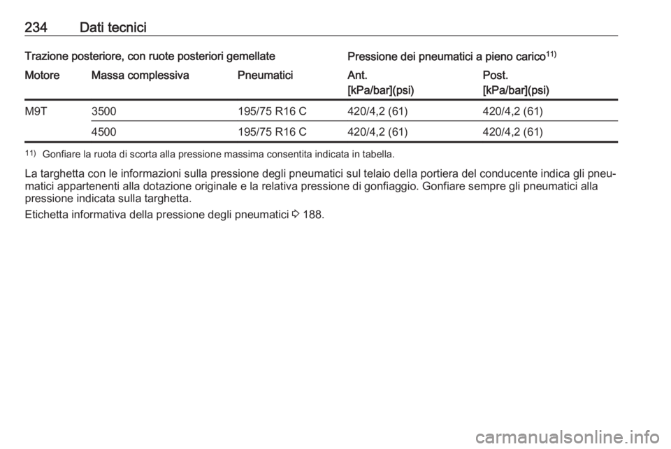 OPEL MOVANO_B 2016  Manuale di uso e manutenzione (in Italian) 234Dati tecniciTrazione posteriore, con ruote posteriori gemellatePressione dei pneumatici a pieno carico11)MotoreMassa complessivaPneumaticiAnt.
[kPa/bar](psi)Post.
[kPa/bar](psi)M9T3500195/75 R16 C4