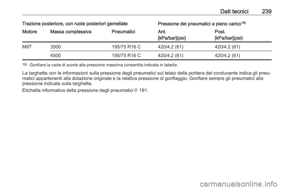 OPEL MOVANO_B 2016.5  Manuale di uso e manutenzione (in Italian) Dati tecnici239Trazione posteriore, con ruote posteriori gemellatePressione dei pneumatici a pieno carico16)MotoreMassa complessivaPneumaticiAnt.
[kPa/bar](psi)Post.
[kPa/bar](psi)M9T3500195/75 R16 C4