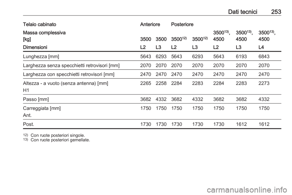 OPEL MOVANO_B 2018  Manuale di uso e manutenzione (in Italian) Dati tecnici253Telaio cabinatoAnteriorePosterioreMassa complessiva
[kg]
350035003500 12)3500 12)
350013)
,
45003500 13)
,
45003500 13)
,
4500DimensioniL2L3L2L3L2L3L4Lunghezza [mm]564362935643629356436