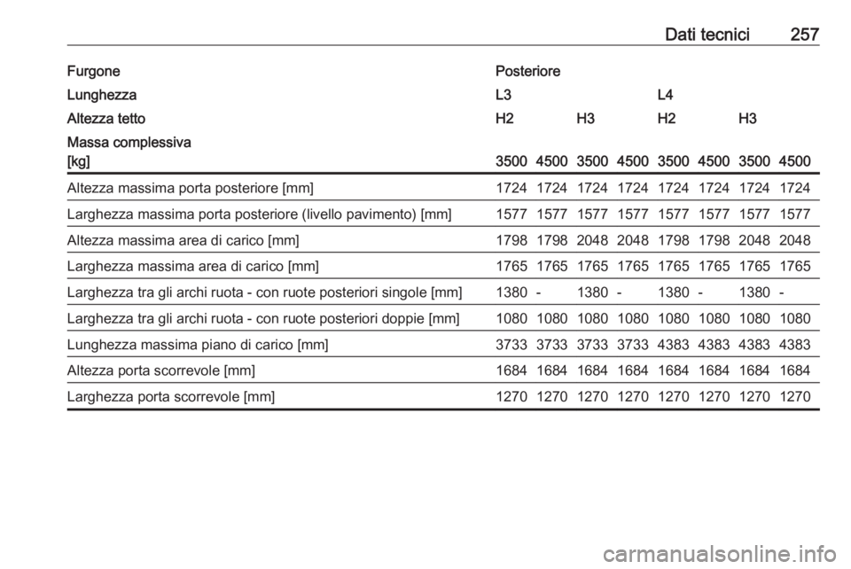 OPEL MOVANO_B 2018  Manuale di uso e manutenzione (in Italian) Dati tecnici257FurgonePosterioreLunghezzaL3L4Altezza tettoH2H3H2H3Massa complessiva
[kg]
35004500350045003500450035004500
Altezza massima porta posteriore [mm]17241724172417241724172417241724Larghezza