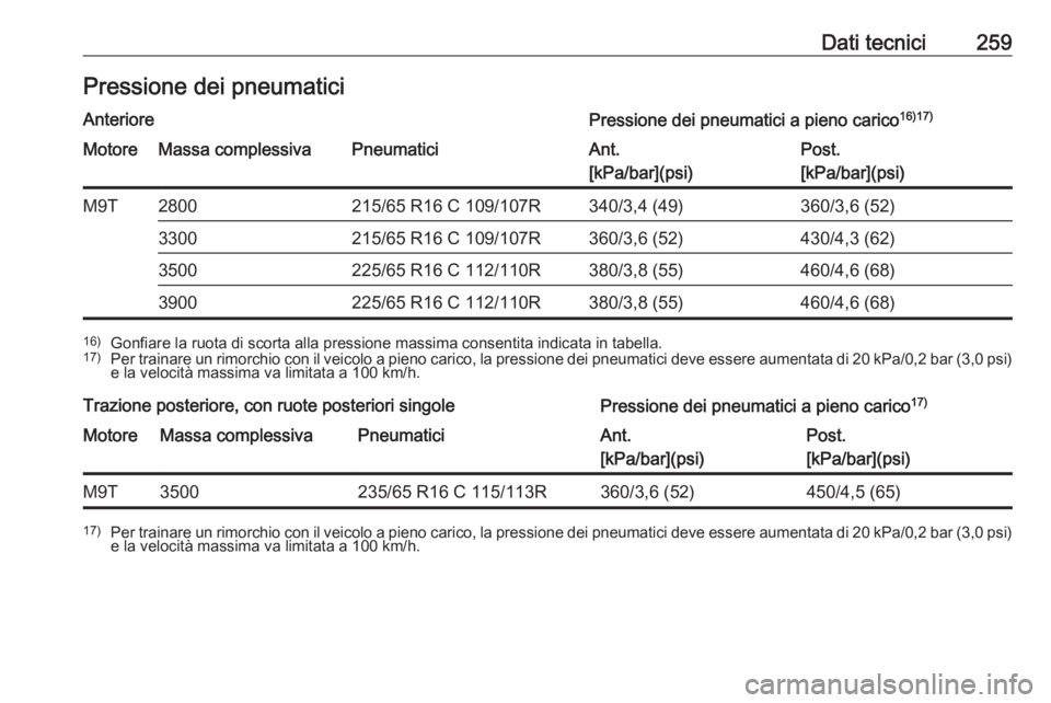 OPEL MOVANO_B 2018  Manuale di uso e manutenzione (in Italian) Dati tecnici259Pressione dei pneumaticiAnteriorePressione dei pneumatici a pieno carico16)17)MotoreMassa complessivaPneumaticiAnt.
[kPa/bar](psi)Post.
[kPa/bar](psi)M9T2800215/65 R16 C 109/107R340/3,4
