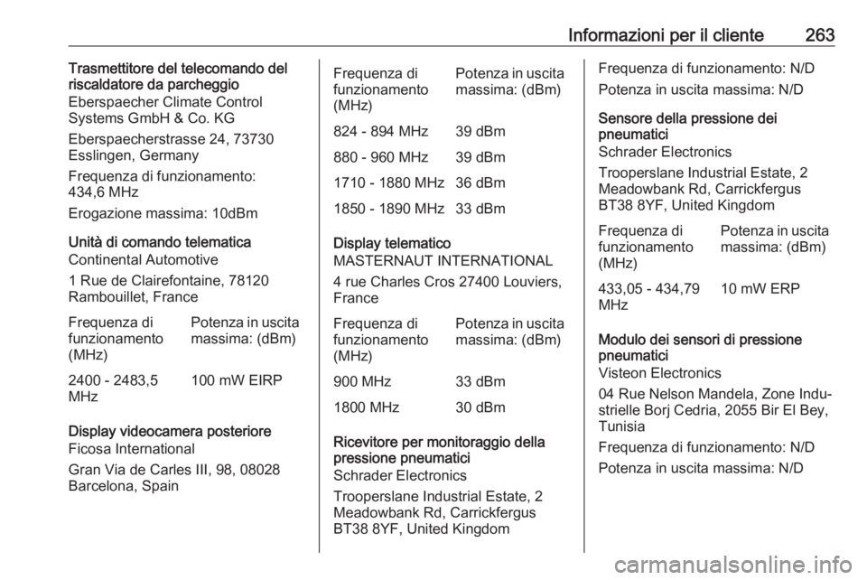OPEL MOVANO_B 2018 Manuale di uso e manutenzione (in Italian) Informazioni per il cliente263Trasmettitore del telecomando del
riscaldatore da parcheggio
Eberspaecher Climate Control
Systems GmbH & Co. KG
Eberspaecherstrasse 24, 73730
Esslingen, Germany
Frequenza OPEL MOVANO_B 2018 Manuale di uso e manutenzione (in Italian) Informazioni per il cliente263Trasmettitore del telecomando del
riscaldatore da parcheggio
Eberspaecher Climate Control
Systems GmbH & Co. KG
Eberspaecherstrasse 24, 73730
Esslingen, Germany
Frequenza