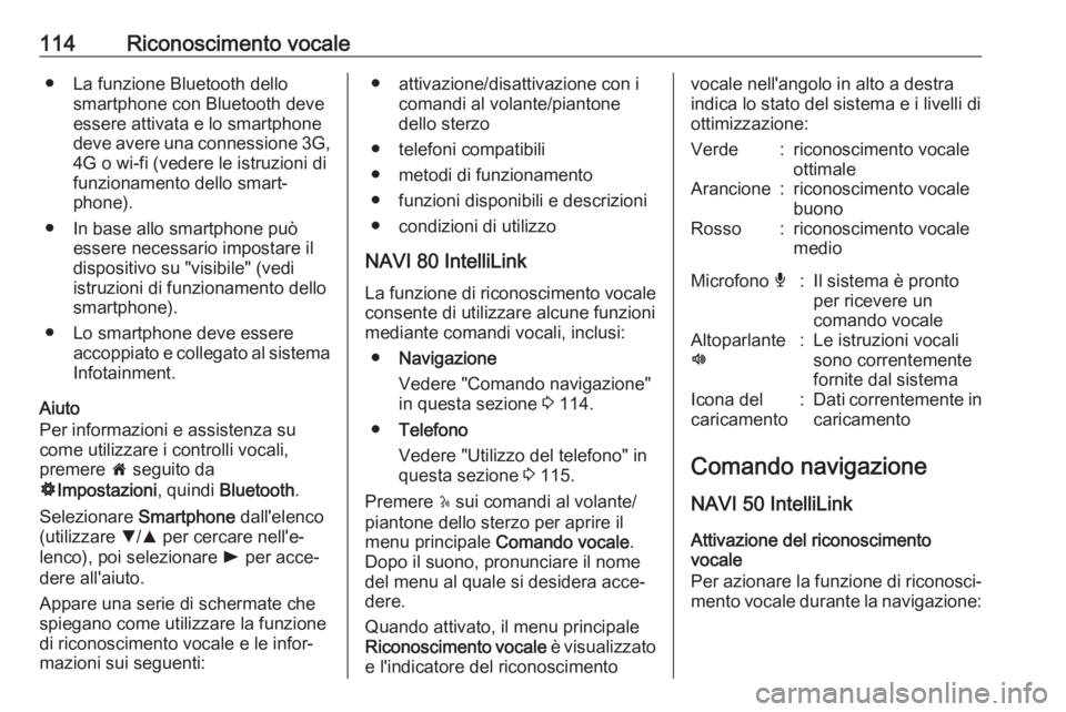 OPEL VIVARO B 2018.5 Manuale del sistema Infotainment (in Italian) 114Riconoscimento vocale● La funzione Bluetooth dellosmartphone con Bluetooth deve
essere attivata e lo smartphone
deve avere una connessione 3G, 4G o wi-fi (vedere le istruzioni di
funzionamento de OPEL VIVARO B 2018.5 Manuale del sistema Infotainment (in Italian) 114Riconoscimento vocale● La funzione Bluetooth dellosmartphone con Bluetooth deve
essere attivata e lo smartphone
deve avere una connessione 3G, 4G o wi-fi (vedere le istruzioni di
funzionamento de