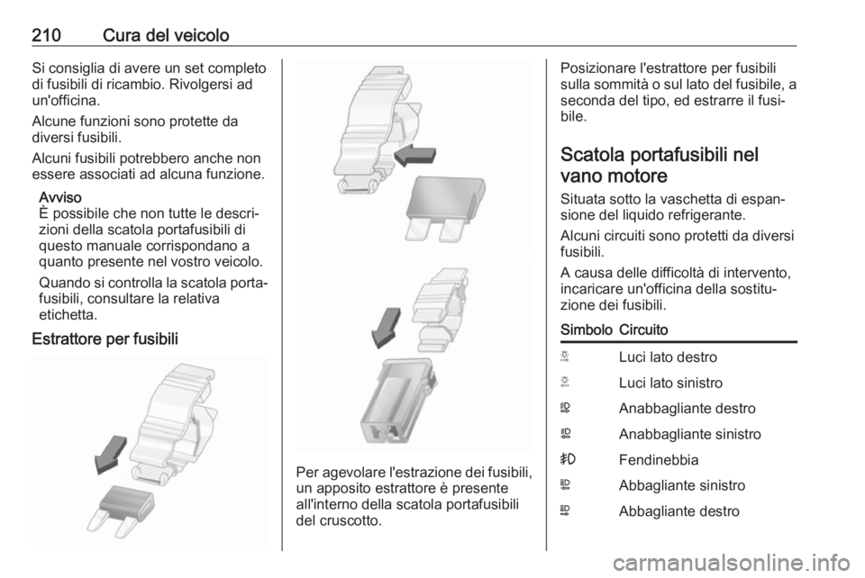 OPEL MOVANO_B 2018.5 Manuale di uso e manutenzione (in Italian) 210Cura del veicoloSi consiglia di avere un set completodi fusibili di ricambio. Rivolgersi adun'officina.
Alcune funzioni sono protette da
diversi fusibili.
Alcuni fusibili potrebbero anche non
e OPEL MOVANO_B 2018.5 Manuale di uso e manutenzione (in Italian) 210Cura del veicoloSi consiglia di avere un set completodi fusibili di ricambio. Rivolgersi adun'officina.
Alcune funzioni sono protette da
diversi fusibili.
Alcuni fusibili potrebbero anche non
e