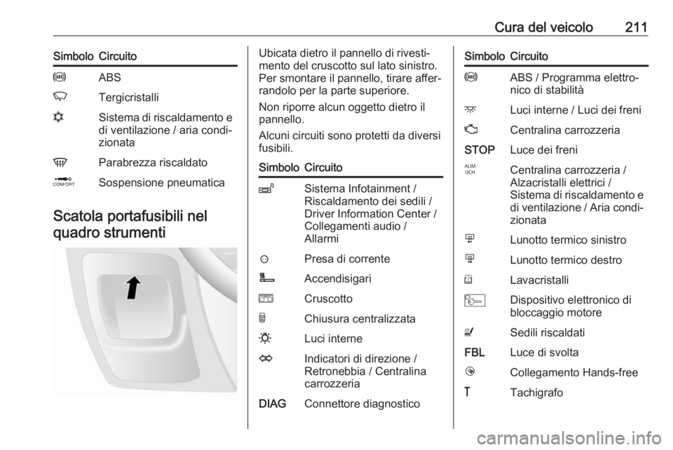 OPEL MOVANO_B 2018.5 Manuale di uso e manutenzione (in Italian) Cura del veicolo211SimboloCircuitouABSKTergicristallinSistema di riscaldamento e
di ventilazione / aria condi‐
zionataVParabrezza riscaldatoQSospensione pneumatica
Scatola portafusibili nel
quadro s OPEL MOVANO_B 2018.5 Manuale di uso e manutenzione (in Italian) Cura del veicolo211SimboloCircuitouABSKTergicristallinSistema di riscaldamento e
di ventilazione / aria condi‐
zionataVParabrezza riscaldatoQSospensione pneumatica
Scatola portafusibili nel
quadro s