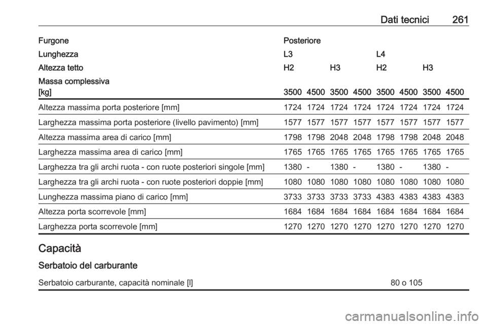 OPEL MOVANO_B 2018.5  Manuale di uso e manutenzione (in Italian) Dati tecnici261FurgonePosterioreLunghezzaL3L4Altezza tettoH2H3H2H3Massa complessiva
[kg]
35004500350045003500450035004500
Altezza massima porta posteriore [mm]17241724172417241724172417241724Larghezza