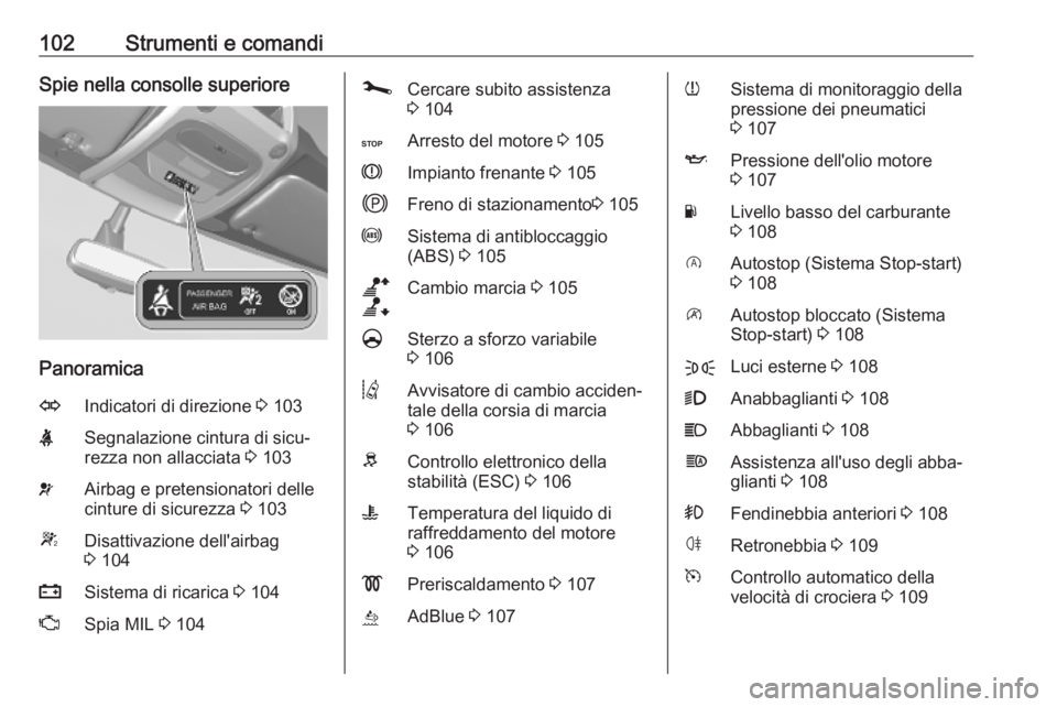 OPEL MOVANO_B 2020  Manuale di uso e manutenzione (in Italian) 102Strumenti e comandiSpie nella consolle superiore
Panoramica
OIndicatori di direzione 3 103XSegnalazione cintura di sicu‐
rezza non allacciata  3 103vAirbag e pretensionatori delle
cinture di sicu
