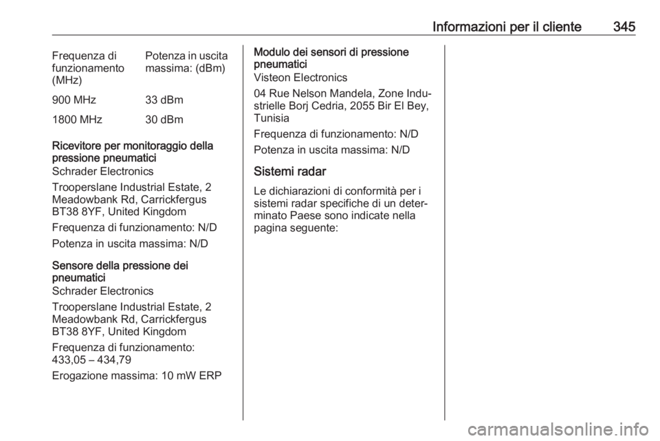 OPEL MOVANO_B 2020  Manuale di uso e manutenzione (in Italian) Informazioni per il cliente345Frequenza di
funzionamento
(MHz)Potenza in uscita
massima: (dBm)900 MHz33 dBm1800 MHz30 dBm
Ricevitore per monitoraggio della pressione pneumatici
Schrader Electronics
Tr