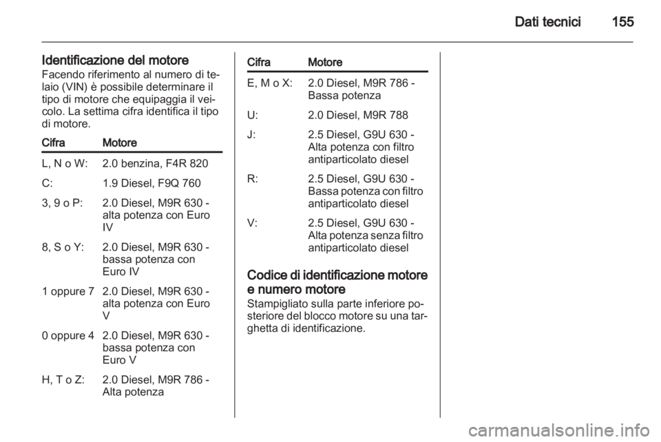 OPEL VIVARO 2011.5  Manuale di uso e manutenzione (in Italian) 