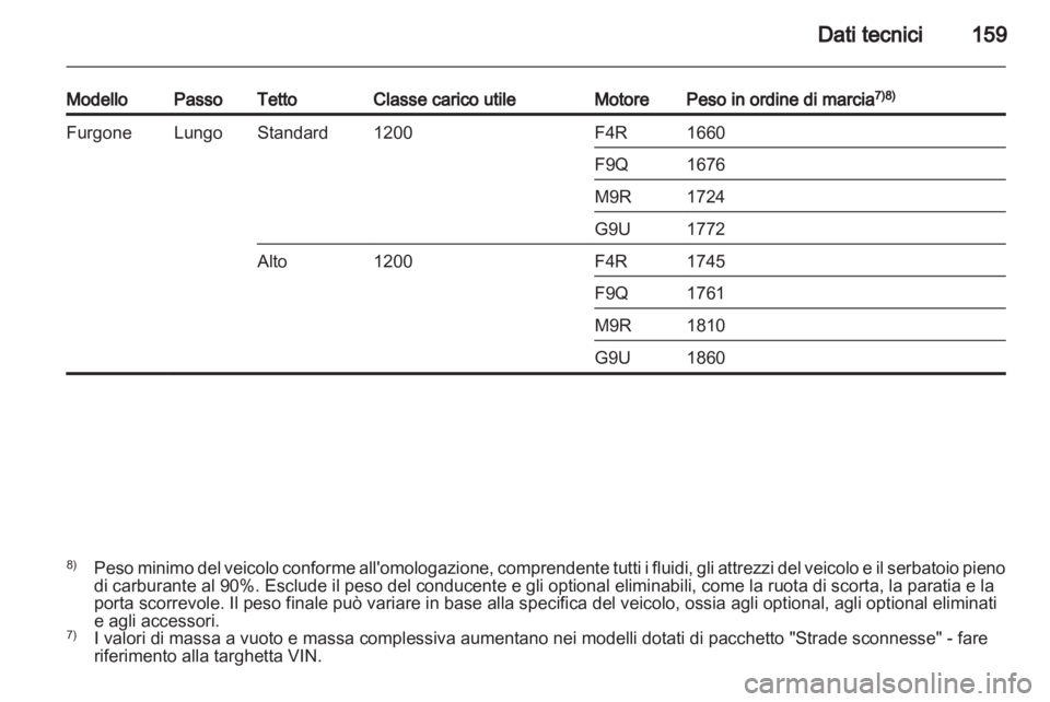 OPEL VIVARO 2011.5  Manuale di uso e manutenzione (in Italian) 