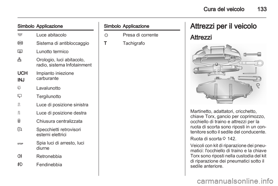 OPEL VIVARO 2012 Manuale di uso e manutenzione (in Italian) OPEL VIVARO 2012 Manuale di uso e manutenzione (in Italian)